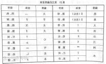 形聲字有哪些繁體