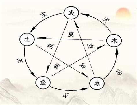 五行火的行业