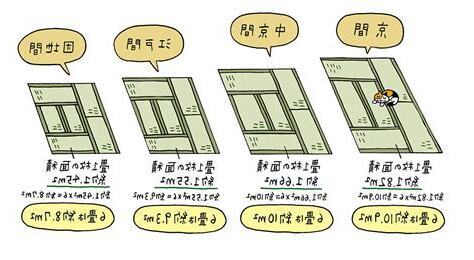 間種
