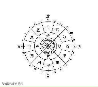 五虎遁歌訣