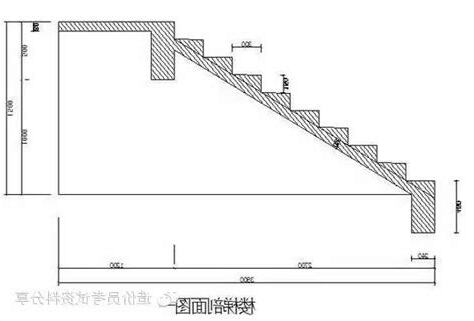 樓梯階數算法