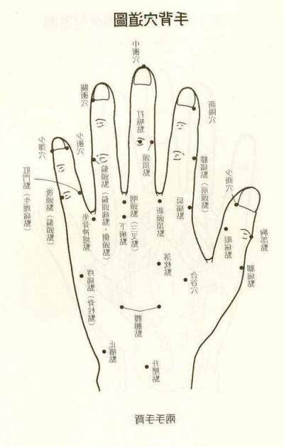 左手手背有胎記