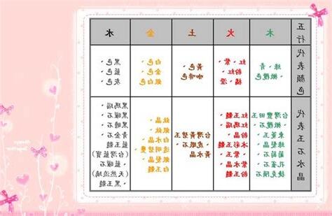 五行顏色代表