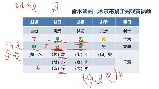 寅卯辰汇聚东方木