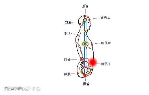大周天口訣