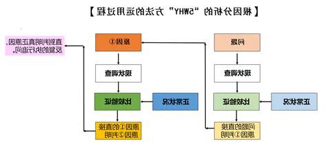 分析原因