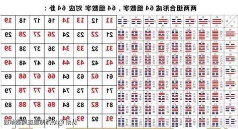 易經號碼吉凶