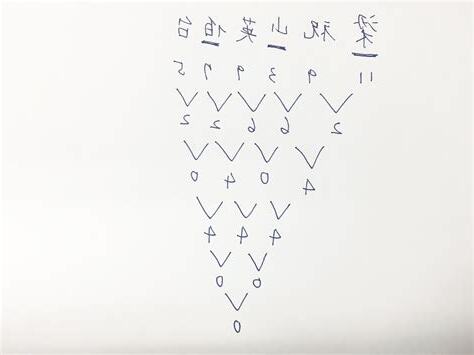 名字筆畫算緣分