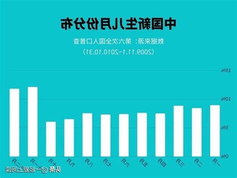 春天出生月份