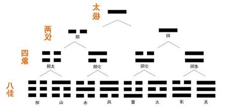 八卦澤意思