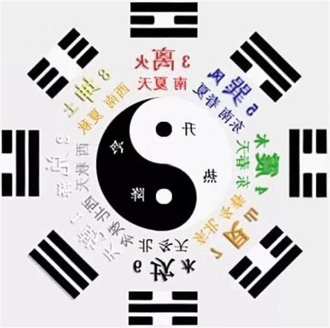 先天八卦後天八卦用途