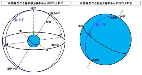 子午線方向