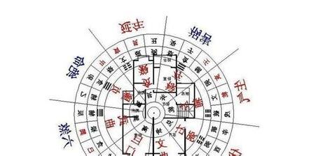 房屋坐向風水
