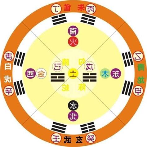 琁五行