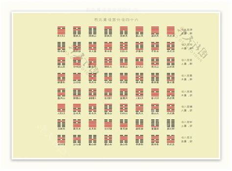 分宮卦象次序歌