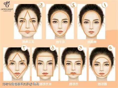 如何改變臉型
