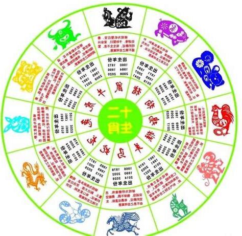 每月生肖