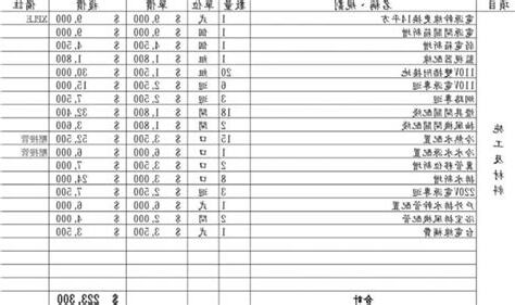 老屋翻新價格
