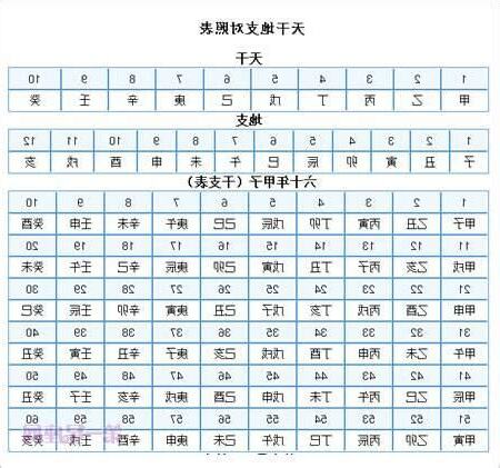 地支注音