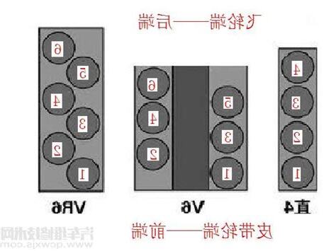 第一缸位置