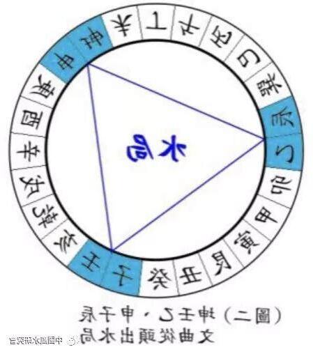 三合水法