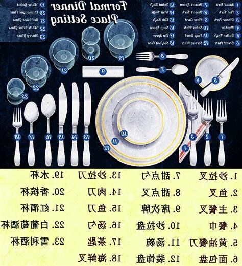餐具介紹