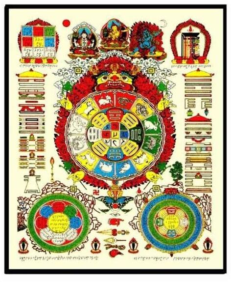 文殊九宫八卦图