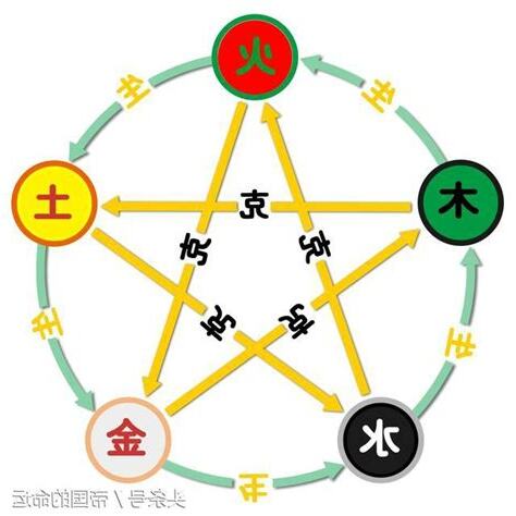 五行屬火的行業