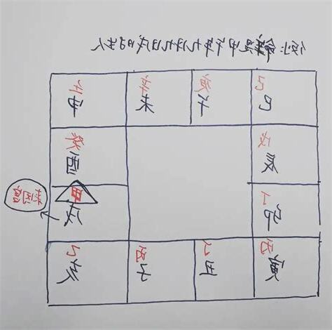 來因宮免費查詢