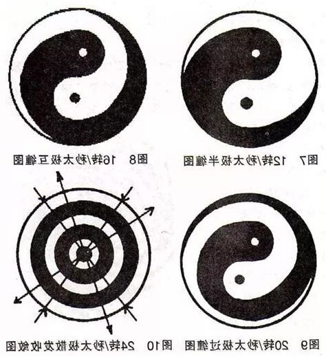 太極圖方向
