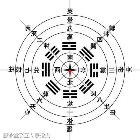 奇門遁甲八門中最利求財的一門