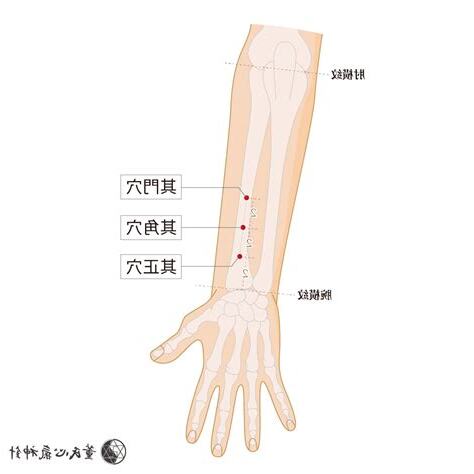 奇門穴位置