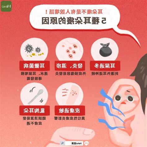 耳朵皮膚癢