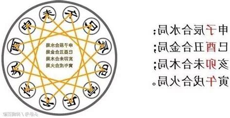 三合局