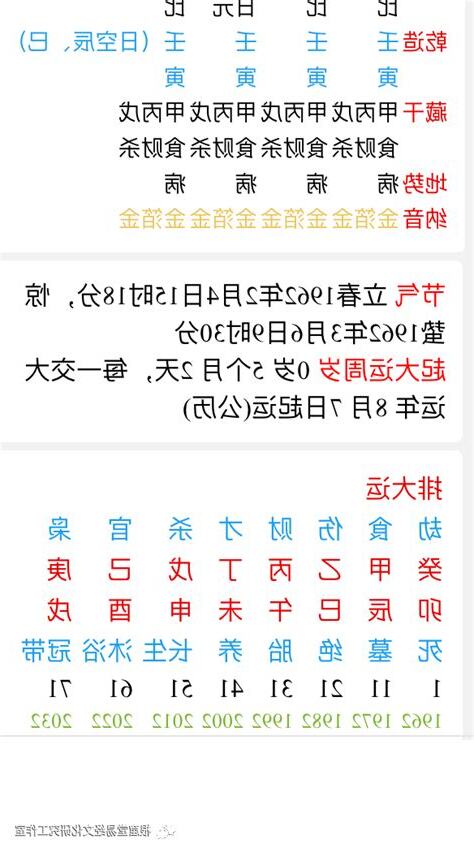 壬寅日