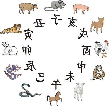 十二生肖排列順序