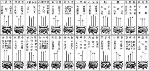 示吉凶香譜