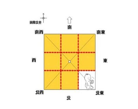 缺東北角