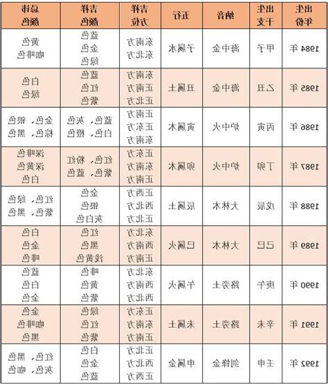 命格查詢