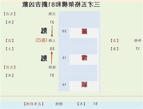 27劃吉凶