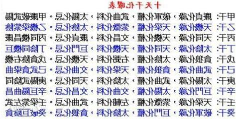 四化口訣