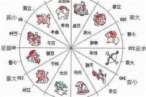 12月22日是什么星座