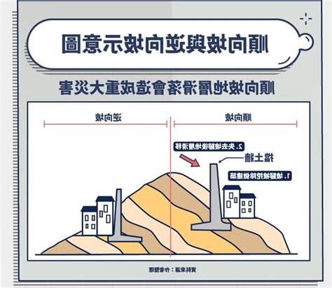順向坡逆向坡分辨