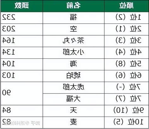 取日本名字