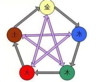 屬火的人適合的顏色