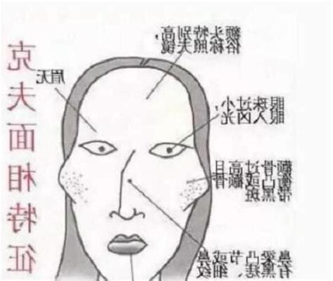 犯小人面相