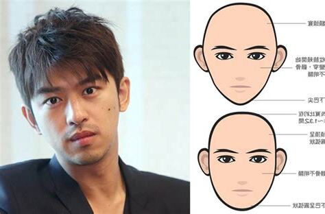 男人臉