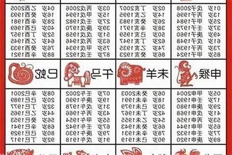 出生年份生肖