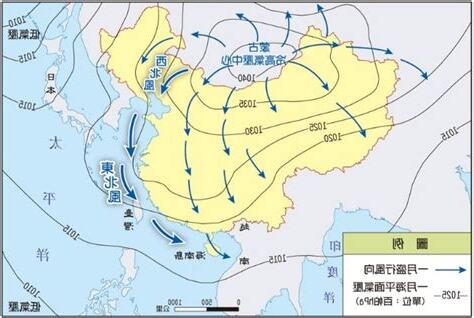中國夏季季風風向
