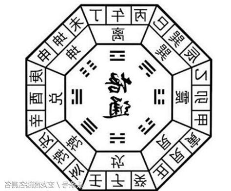 四柱八字詳解